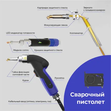 Аппарат ручной лазерной сварки TruLase Base