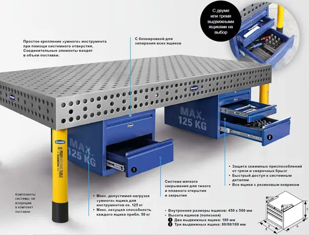 Возможности ящика для хранения инструментов