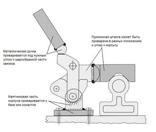 Схема зажима сбоку