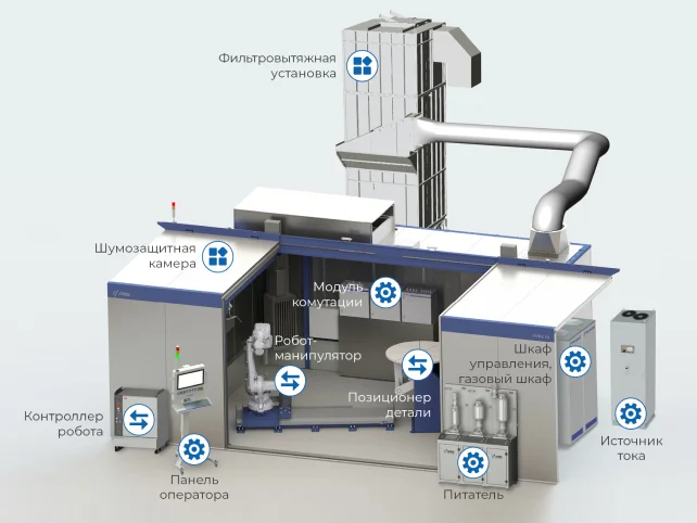Система напыления