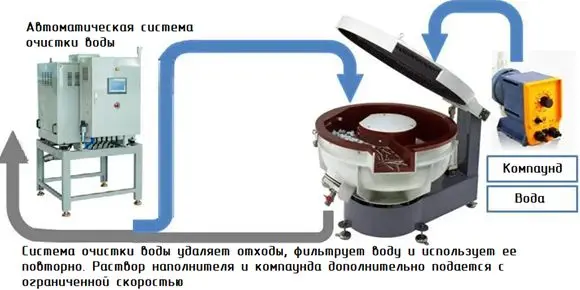 Система рециркуляции с замкнутым циклом