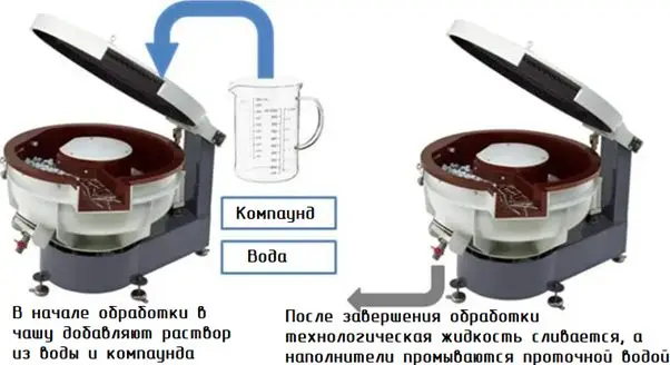 Система периодического дозирования