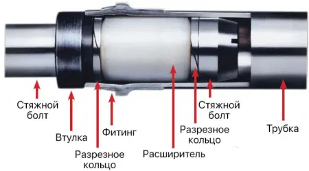 Автоматический станок для внутреннего эластомерного обжима фитинга 7777SA