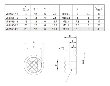 M-3155-10 Упор круглый с рифлением