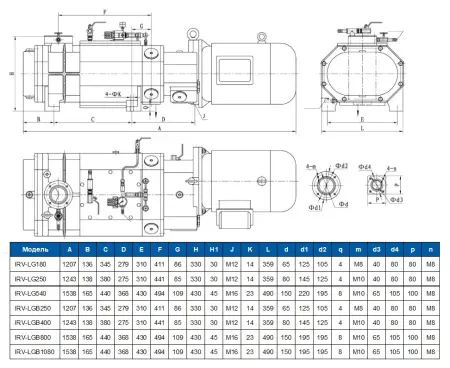 LG50 Насос Винтовой (пост. шаг), производительность 180 м3/ч