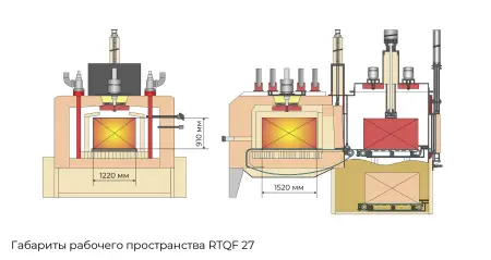 RTQF-27 Универсальная атмосферная печь с закалочным баком