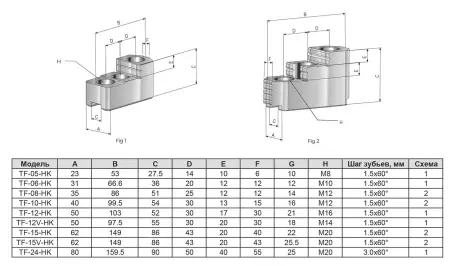 TF-15V-HK Закаленный зажимной кулачок