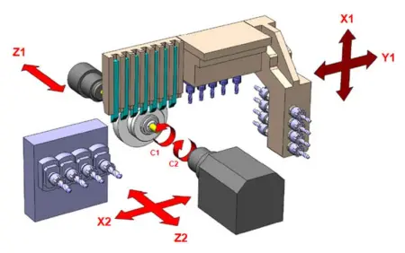 SZ125E2 Токарный автомат продольного точения с ЧПУ