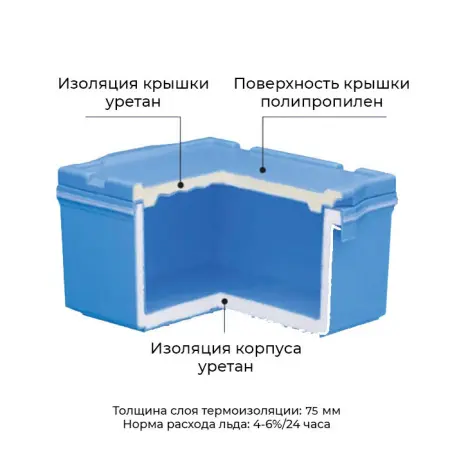 МВ-260 Термоконтейнер для хранения сухого льда