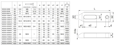 M-3200-100M12 Прихват скошенный с отверстием под регулируемый опорный винт
