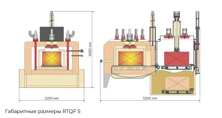 RTQF-5 Универсальная атмосферная печь с закалочным баком