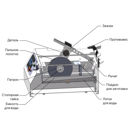 Низкоскоростной прецизионный отрезной станок IRS-56
