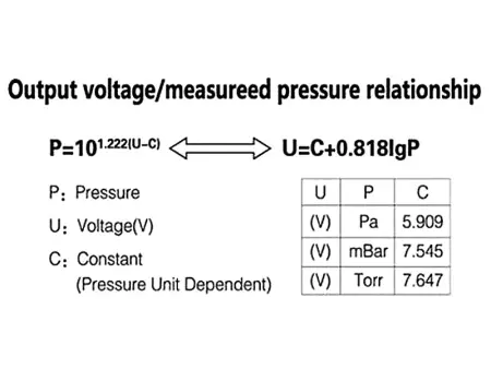 Вакуумметр широкодиапазонный Пирани/Пеннинга с индикацией CX-PRN14