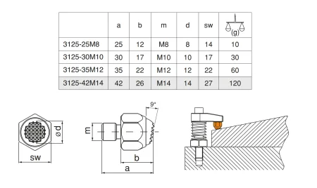 M-3125-30M10 Упоры шестигранные на 9° с рифлением