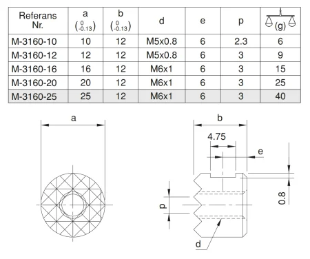 M-3160-10 Упор круглый с рифлением