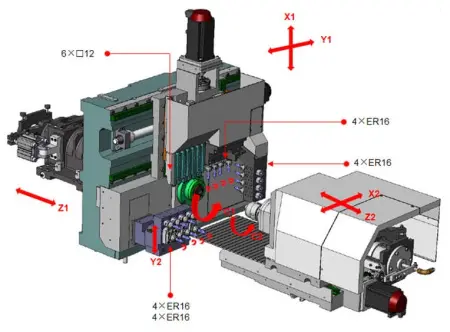 SZ-206E Высокоточный токарный автомат с ЧПУ