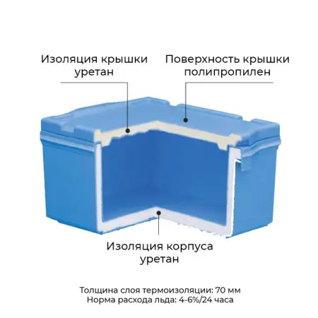 МВ-60  Термоконтейнер для хранения сухого льда