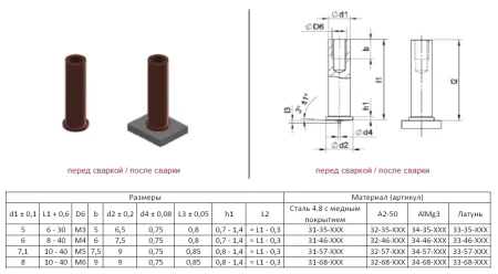 Втулка приварная