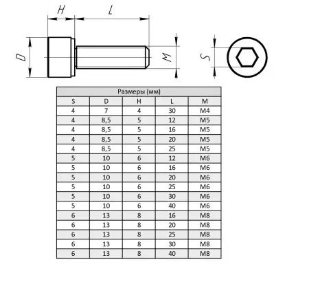 Винт с внутренним шестигранником М8х40, ALF-HS8-40
