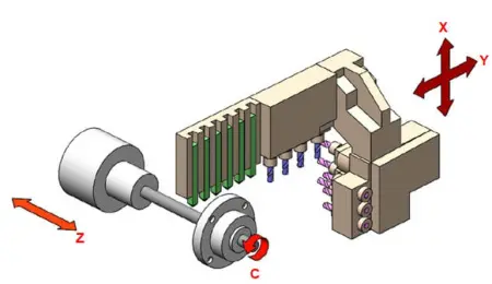 SZ-25E3 Токарный автомат с ЧПУ