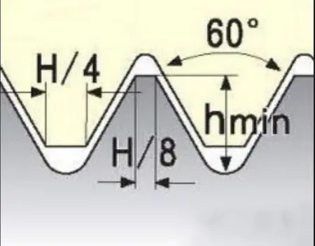 Резьбовая твердосплавная сменная пластина 08IR/L 18UN