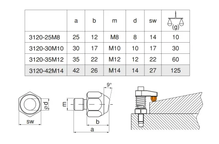 M-3120-42M14 Упоры шестигранные на 9°