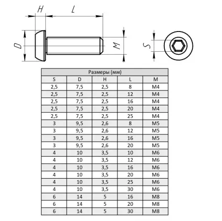 Винт с внутренним шестигранником и полукруглой головкой М6х12, ALF-CS6-12