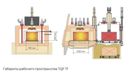 TQF-17 Универсальная атмосферная печь с закалочным баком