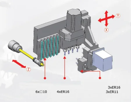 SZ-20C3 Токарный автомат продольного точения с ЧПУ