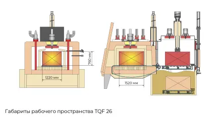 TQF-26 Универсальная атмосферная печь с закалочным баком