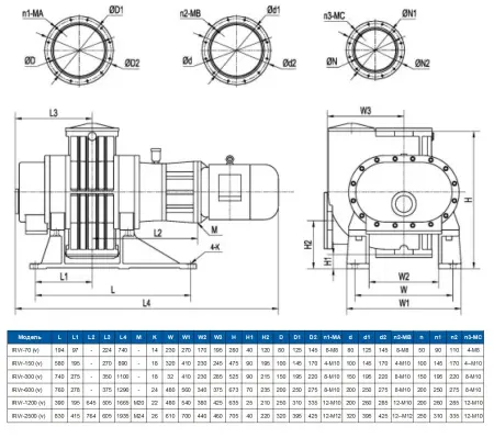 Насос рутс с клапаном IRV-Н005-010