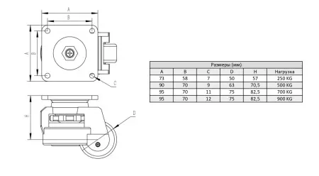 Колесо поворотное усиленное D50 мм, нагрузка до 250 кг, с платформой, ALF-WR-D50