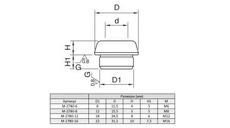 M-2780-8 Втулка центрирующая M8