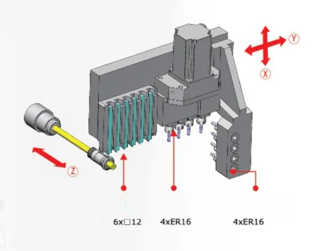 SZ-20C2 Токарный автомат продольного точения с ЧПУ
