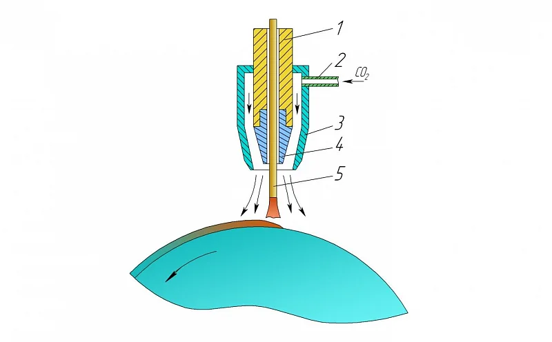 Схема автоматической наплавки в среде углекислого газа