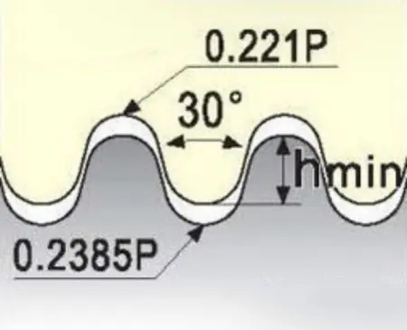 Резьбовая твердосплавная сменная пластина 22IR4RD