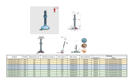 DGCA80 таблица размеров