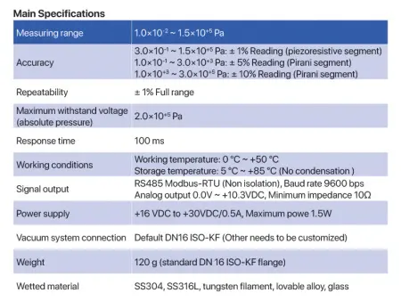 Вакуумметр широкодиапазонный Пирани/Пьезоэлектрический CX-PRN11