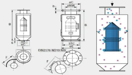 DM-LS-C-250 Магнитный сепаратор с колонкой