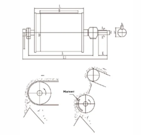 DM-BS-S-10 Магнитный сепаратор барабанный с секторной магнитной системой