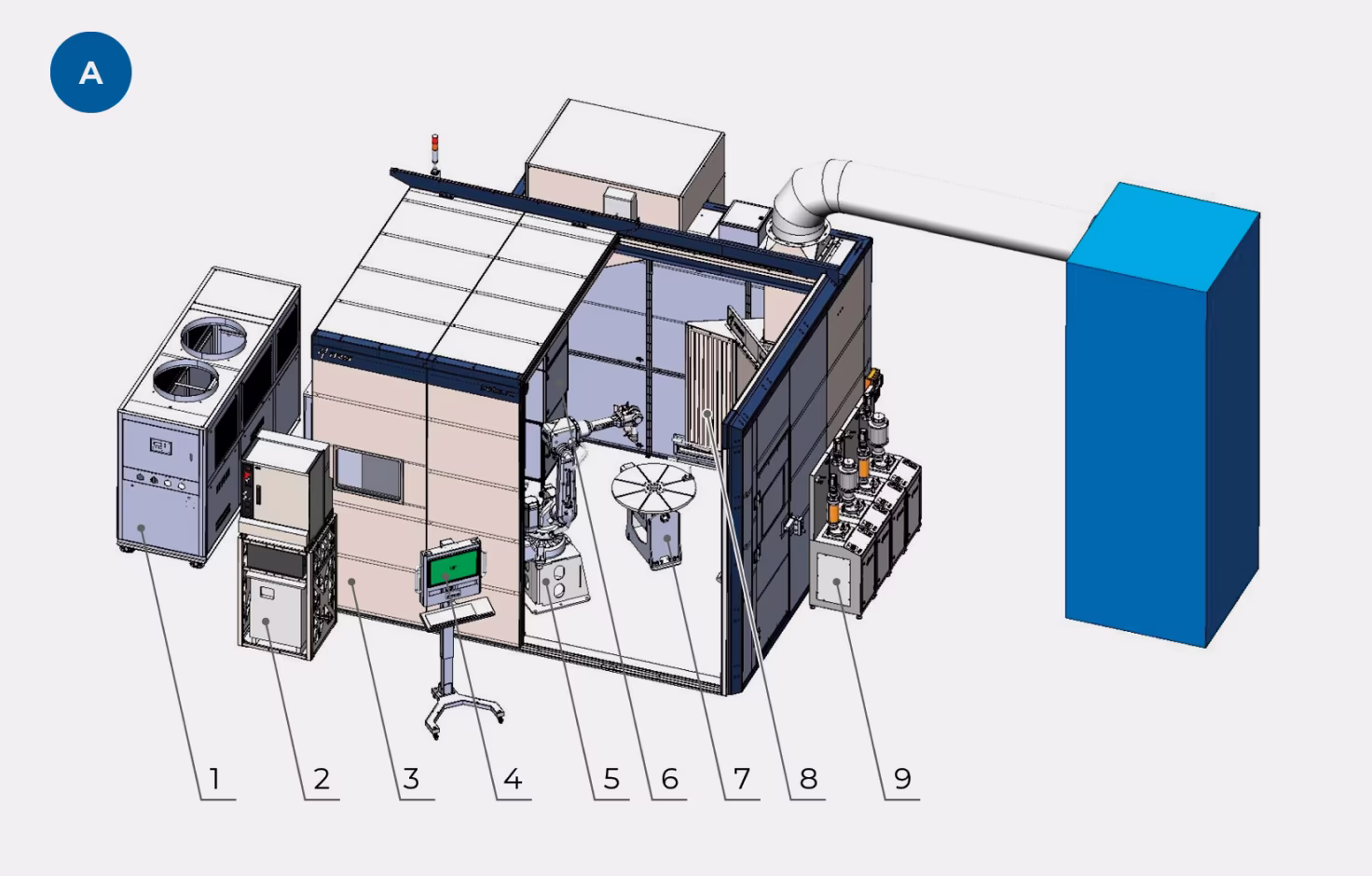 Состав оборудования комплекс плазменного напыления AP200 Вид A