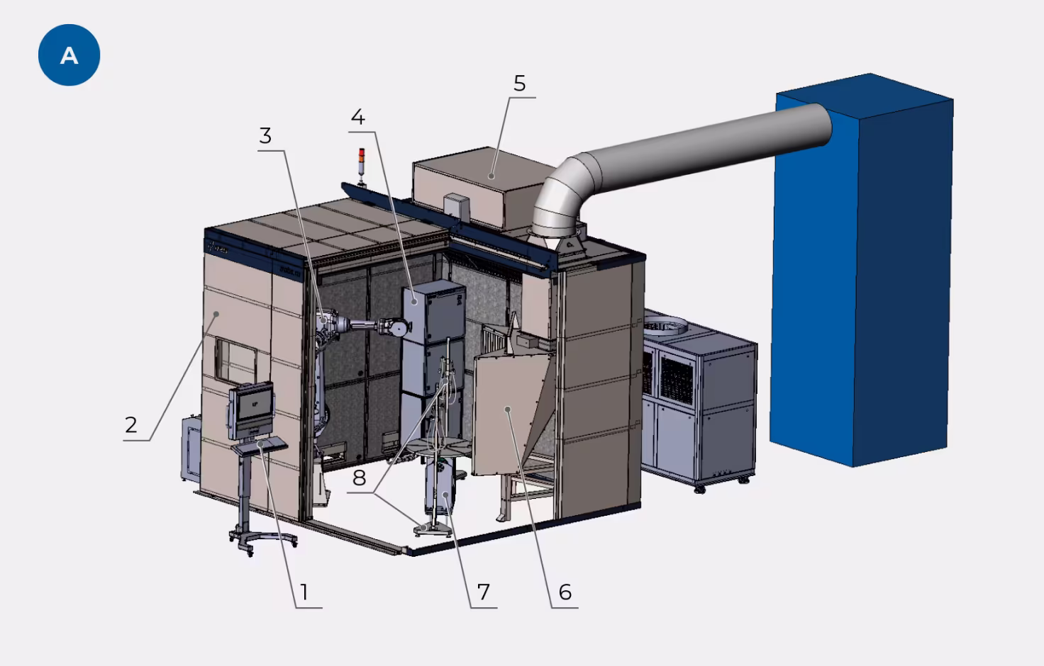 Состав оборудования комплекса плазменного напыления АП200 Вид A