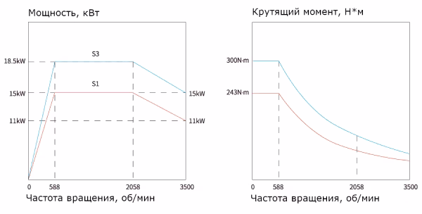 Размеры токарного станка с ЧПУ IRT-iT 50