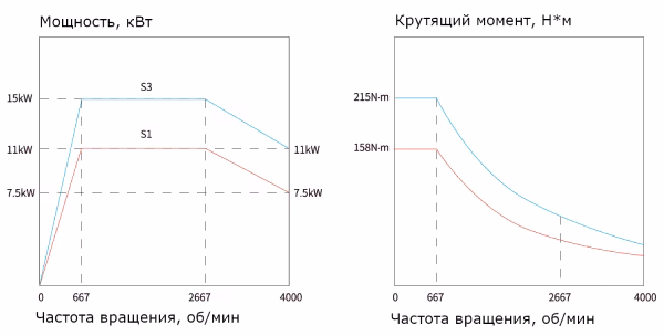 Размеры токарного станка с ЧПУ IRT-iT 35L